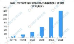 2023年数字货币钱包最新信
