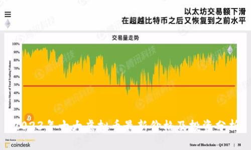 2023年十大虚拟币最新价格及投资分析