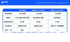 2023年数字币下载安装及使