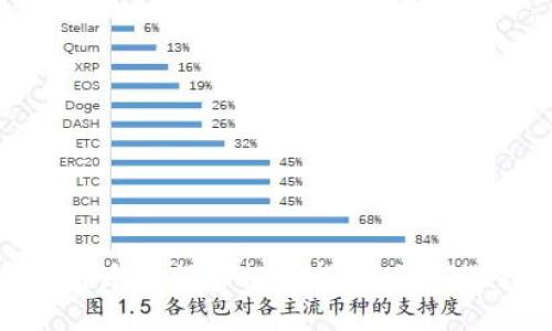 2023年区块链龙头股票投资指南：如何选择优质项目？