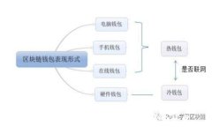 加密货币最好的钱包推荐