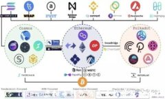Plus Token：虚拟币钱包的未