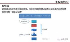 比特币冷钱包收费详解：