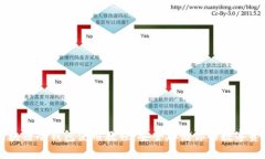 区块链冷钱包使用教程：
