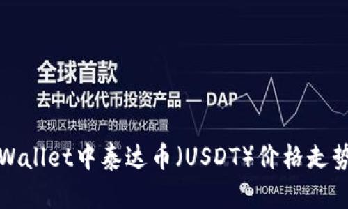 : TPWallet中泰达币（USDT）价格走势分析