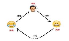 比特币纸钱包转出指南：