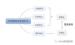 区块链云钱包使用指南：