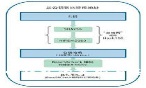 数字货币钱包的类型与选择指南