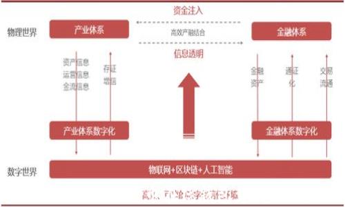 
如何注册比特币在线钱包：完整指南