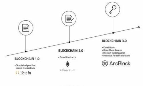 区块链钱包的利润来源及其商业模型分析