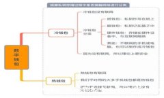如何从0开始在以太坊钱包