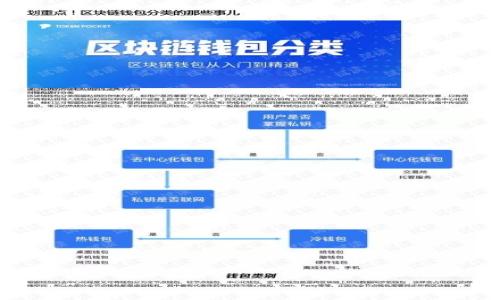 

区块链钱包如何快速充钱？方法与技巧全解析