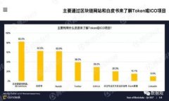区块链钱包如何快速充钱