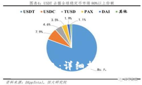 如何申请狗狗币钱包：详细指南与常见问题解答