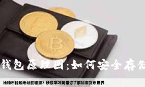 深入了解区块链钱包原理图：如何安全存储和管理加密货币