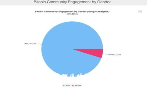 如何安全获取和管理区块链 USDT 钱包地址