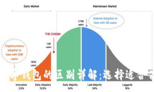 :  
电子钱包与数字钱包的区别详解：选择适合你的支付方式