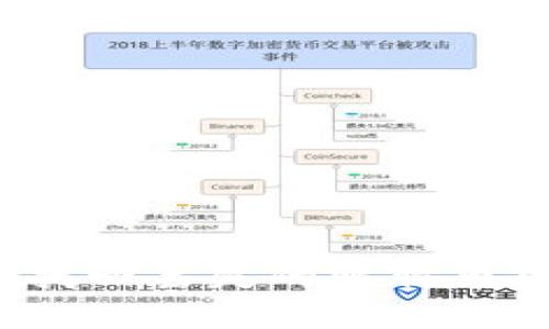 如何安全找回丢失的比特币加密钱包？