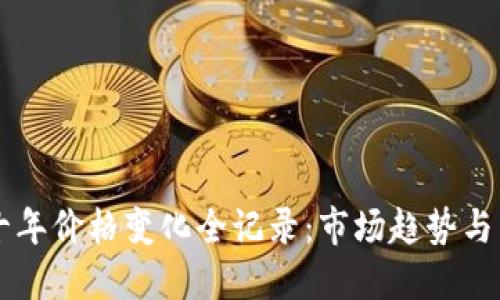以太坊十年价格变化全记录：市场趋势与未来展望