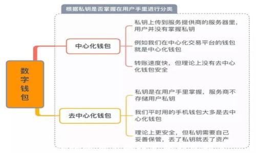 
最适合快速交易的以太坊钱包推荐