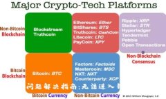 比特币钱包登录问题解决