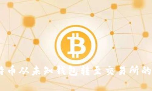 2616枚比特币从未知钱包转至交易所的分析与影响