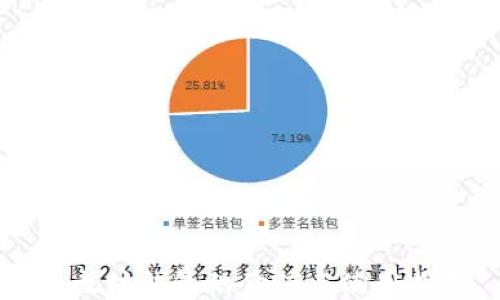 
以太坊钱包的价值与使用指南