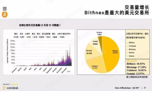 

区块链钱包如何发送USDT: 全面指南与实操步骤