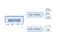 以太坊钱包地址字符长度