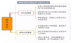 美国数字钱包与ETF投资：