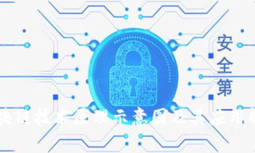 区块链技术原理示意图及其应用解析