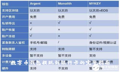 数字币钱包提现到银行卡的完整指南