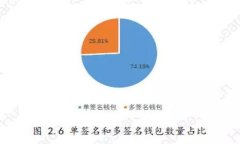 如何快速查询USDT地址所属