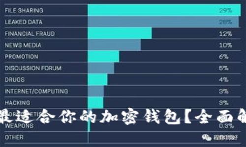 怎样选择最适合你的加密钱包？全面解读与推荐