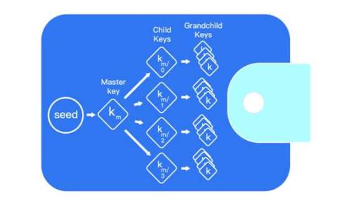 
艾达币钱包下载指南：获取安全便捷的数字资产管理工具