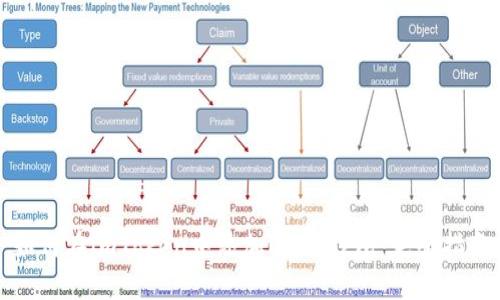 如何在imToken中添加USDT钱包：完整指南