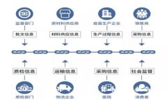 2023年世界十大加密货币投