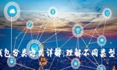 区块链钱包分类方式详解