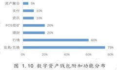 如何安全地创建和使用U