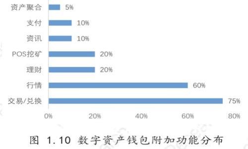 如何安全地创建和使用USDT个人钱包地址
