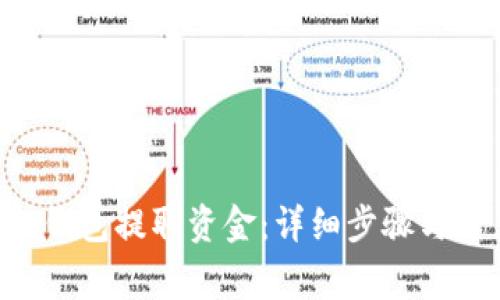 如何从Token钱包提取资金：详细步骤与常见问题解答