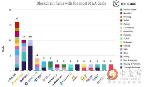数字货币钱包购买指南：了解你的选择与最佳实践