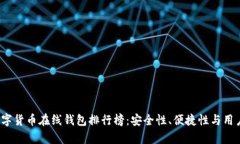 2023年数字货币在线钱包排