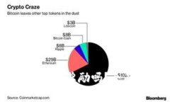 SHIB币放钱包真的有奖励吗
