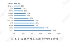 2023年加密货币钱包排名及
