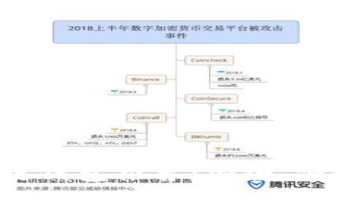 2023年最佳区块链钱包推荐：安全、便捷与多功能性并存