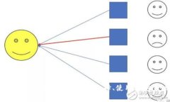 全面解析数字货币钱包：