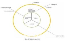 区块链购宝钱包安全吗？