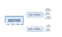 数字加密钱包的全面解析