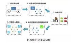 虚拟钱包买币全解析：轻